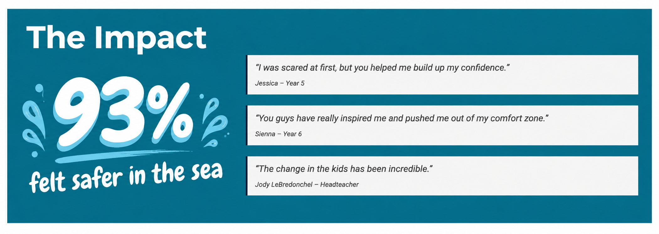 The Impact - 93 percent felt safer in the sea